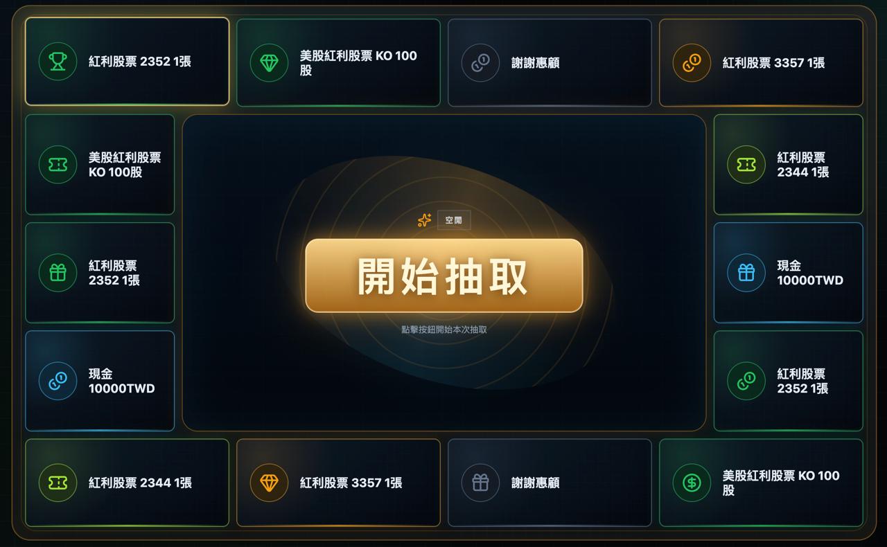 201 榮耀回饋紅利大放送